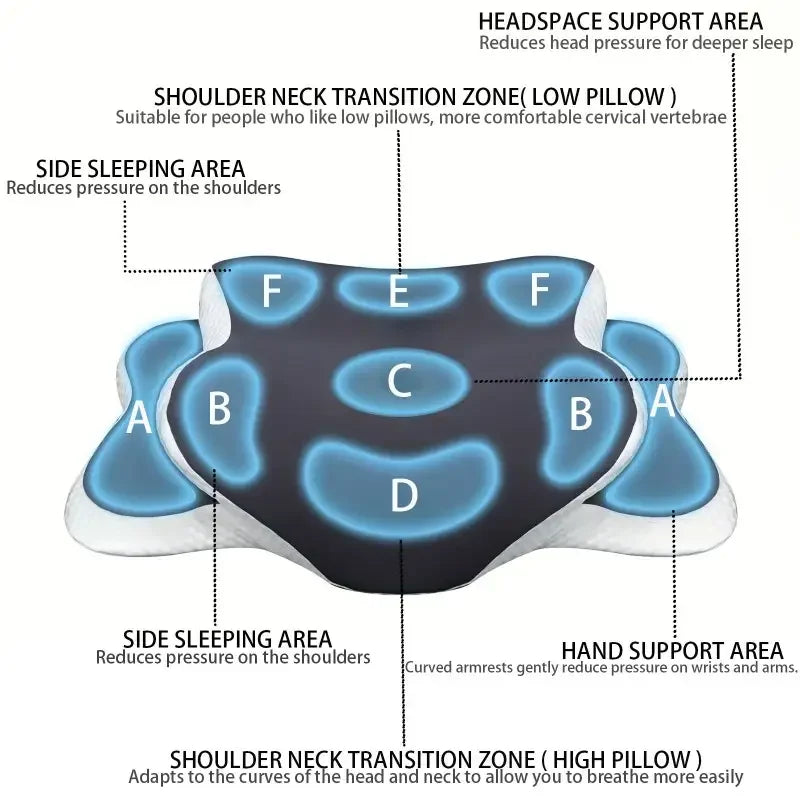 Cervical Memory Foam Butterfly Pillow for Neck Pain Relief, Ergonomic Orthopedic Pillow for Side, Back & Stomach Sleepers, Breathable Removable Cover